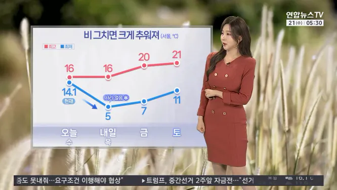 Screenshot 2026-10-21 at 06-52-14 날씨 비 그치면 찬바람 쌩쌩…내일 서울 아침 '5도'.png [날씨] 종일 쌀쌀한 가을 날씨…내일 아침 서울 5도