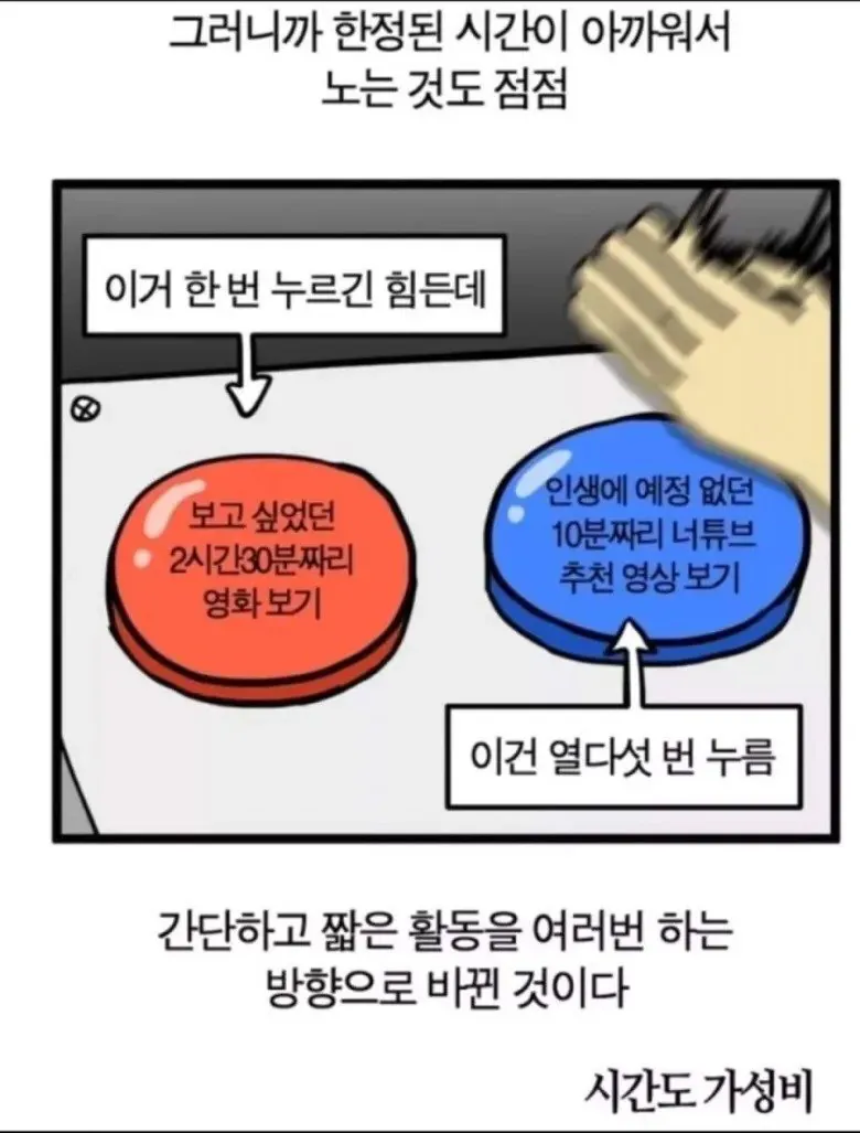 현대인 휴식 시간 특징.jpg