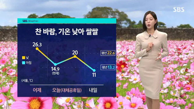 Screenshot 2026-10-05 at 06-47-43 날씨 찬 바람 기온 낮아 쌀쌀…오전까지 곳곳 비.png [날씨] 찬 바람, 기온 낮아 쌀쌀
