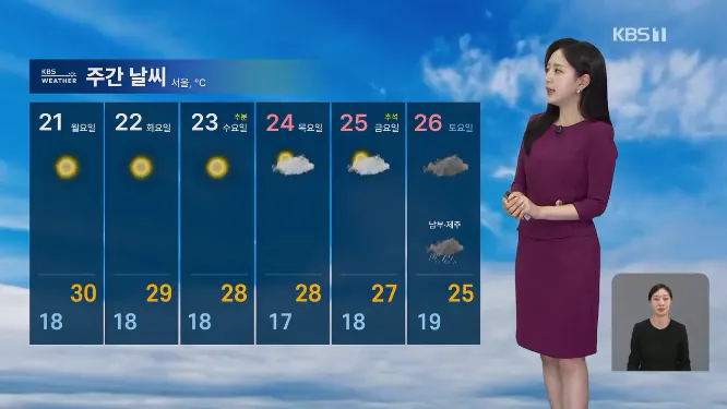 Screenshot 2026-09-20 at 06-27-47 뉴스9 날씨 일요일 대체로 맑음…‘한낮 늦더위’.png [날씨] 낮에는 더워…서쪽 지역 차차 건조