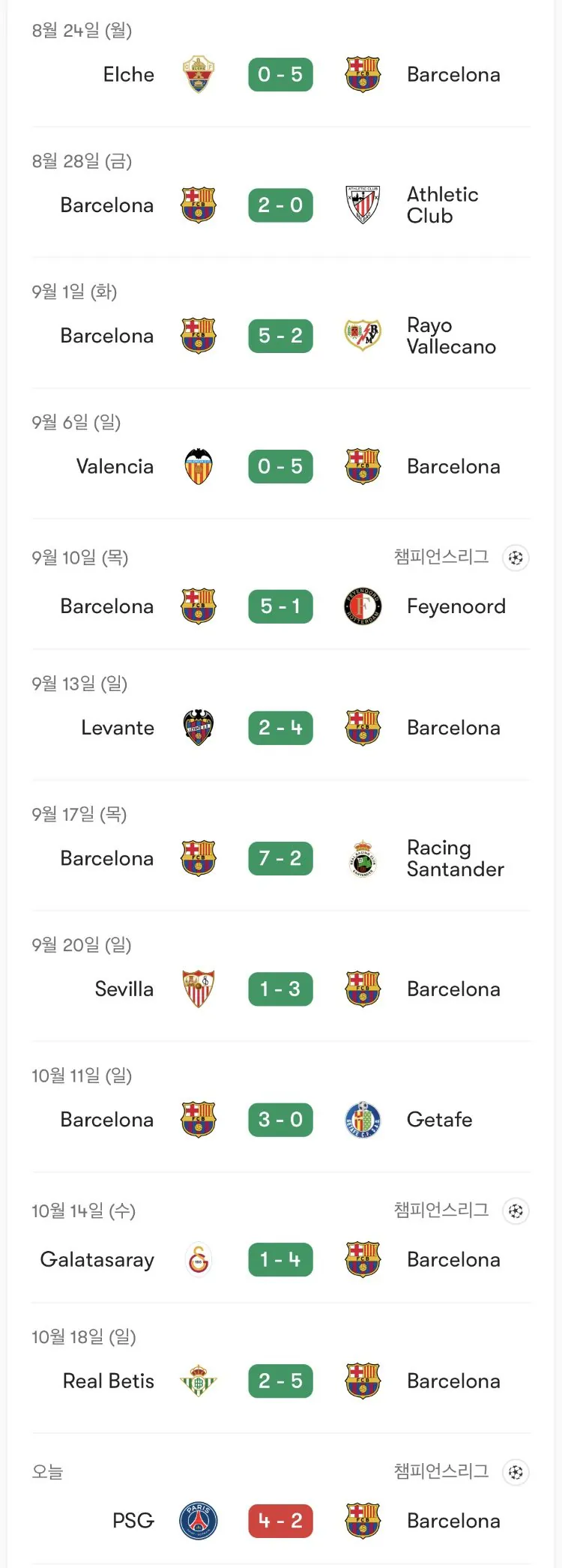 IMG_6301.jpeg 작년에 이어 올해도 바르샤의 연승을 깨트리는 PSG ㄷㄷ