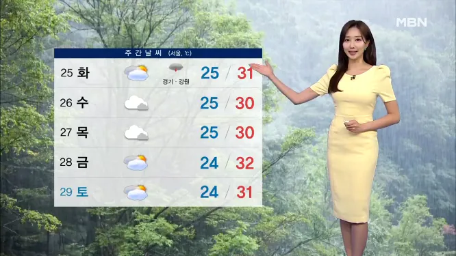 Screenshot 2026-08-24 at 06-43-38 날씨 내일도 전국 무더위…내륙 곳곳 소나기.png [날씨] 이번 주도 여전한 ‘찜통’…남부 소나기