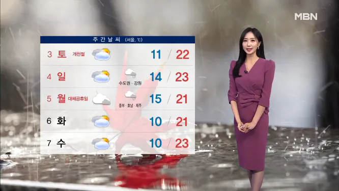 Screenshot 2026-10-02 at 06-53-37 날씨 내일 아침 더 '쌀쌀'…서울 12도·대관령 3도.png [날씨] 곳곳 한 자릿수 '쌀쌀'한 아침…큰 일교차 주의