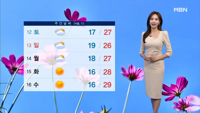 Screenshot 2026-09-11 at 06-59-53 날씨 내일 아침도 '쌀쌀'…일교차 10~15도 안팎.png [날씨] 서늘한 아침, 일교차 커…주말, 초가을 날씨