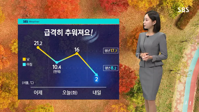 Screenshot 2026-10-27 at 06-53-03 날씨 찬 바람에 체감온도 '뚝'…내일 서울 2도.png [날씨] 찬바람 쌩쌩…내일 아침 '가을 한파' 올가을 가장 추워