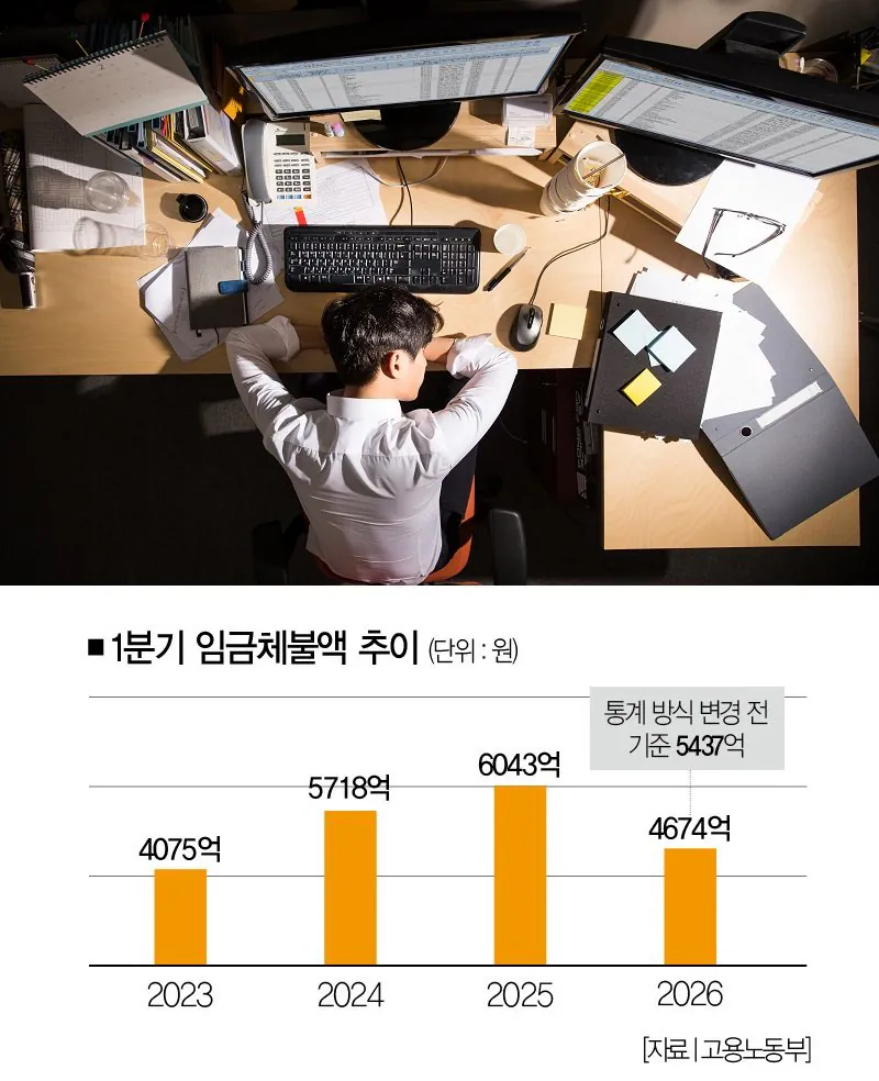 IMG_1325.jpeg 일본이 10배이상 통계구라 쳐도 한국 못이긴다는 것