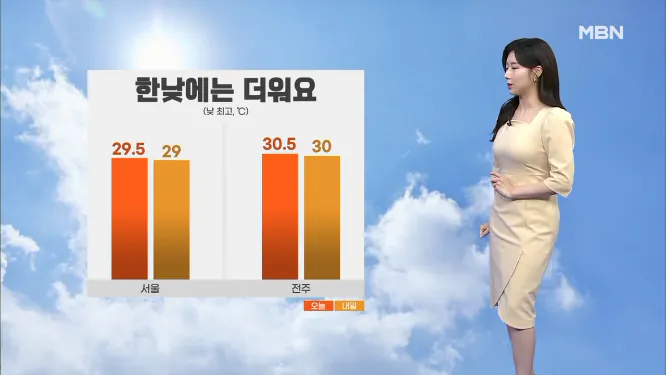 Screenshot 2026-09-20 at 06-28-27 날씨 내일도 낮에는 더워…서쪽 지역 차차 건조.png [날씨] 낮에는 더워…서쪽 지역 차차 건조