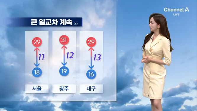 Screenshot 2026-09-20 at 06-28-41 날씨 내일도 서쪽 중심 늦더위…큰 일교차 유의.png [날씨] 낮에는 더워…서쪽 지역 차차 건조