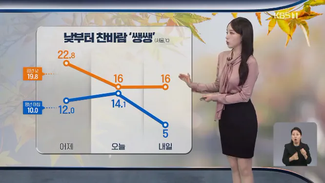 Screenshot 2026-10-21 at 06-52-33 오전까지 곳곳 비…비 그치고 찬바람 종일 쌀쌀 출근길 날씨.png [날씨] 종일 쌀쌀한 가을 날씨…내일 아침 서울 5도