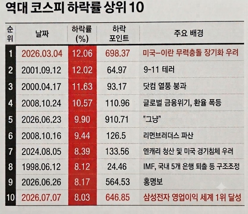278cb12b-c4fc-43d5-bc10-37990d9cee2a.jpg 오늘의 코스피