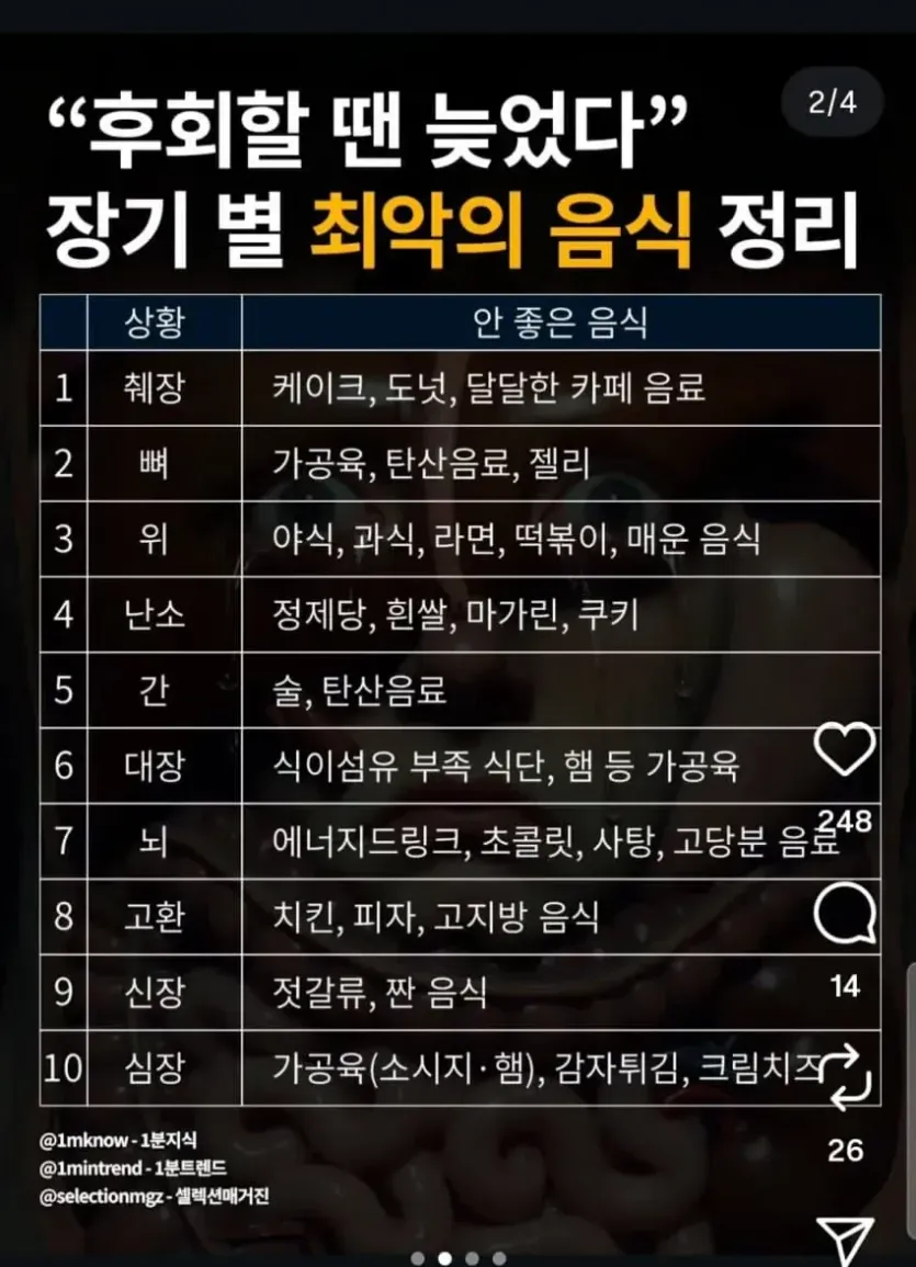 11081.webp 장기별 최악의 음식 정리.jpg