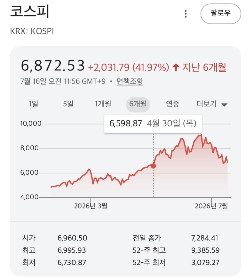 IMG_4520.jpeg 현재 ㅈ됐다는 코스피 주식가격수준 근황