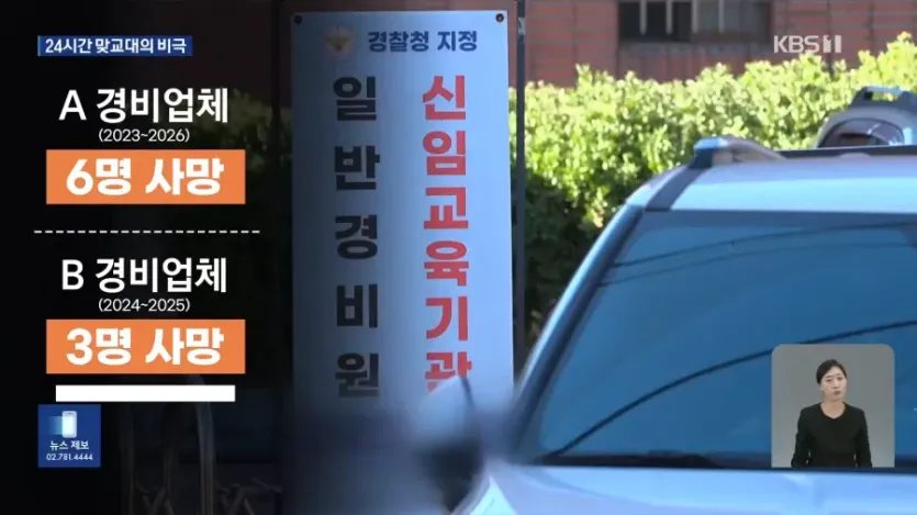 사망 위험이 높은 직업 중 하나