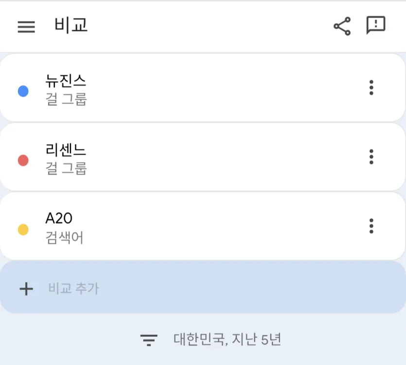 뉴진스, 리센느, A2O 검색량 비교