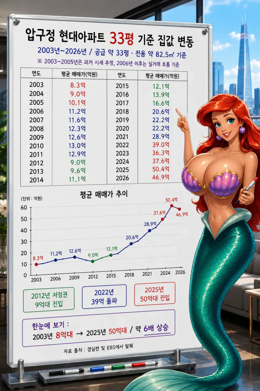 역대 서울 APT 집값 상승률