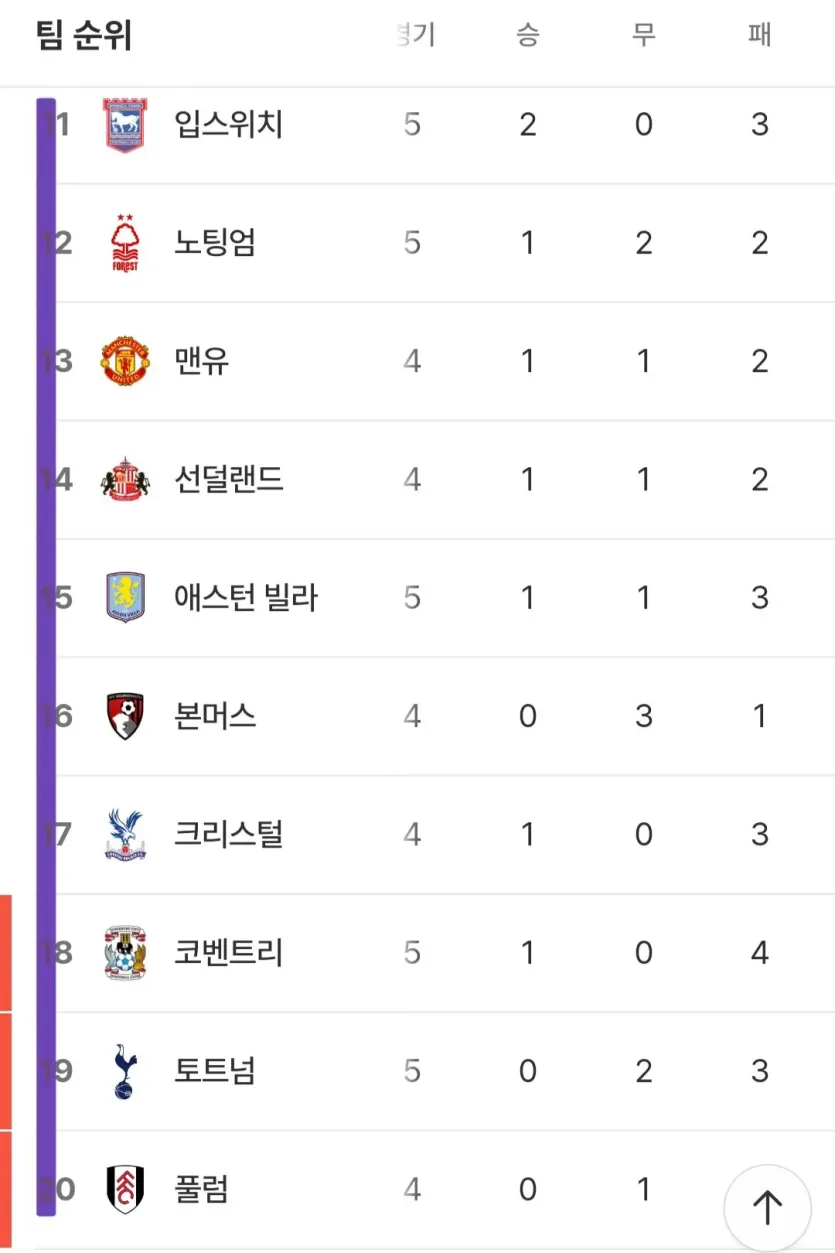 25015.jpg 실시간 PL 순위 ㄷㄷㄷㄷㄷ