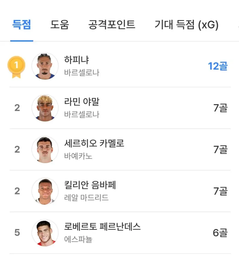 1000037678.jpg 라리가 현재 득점순위