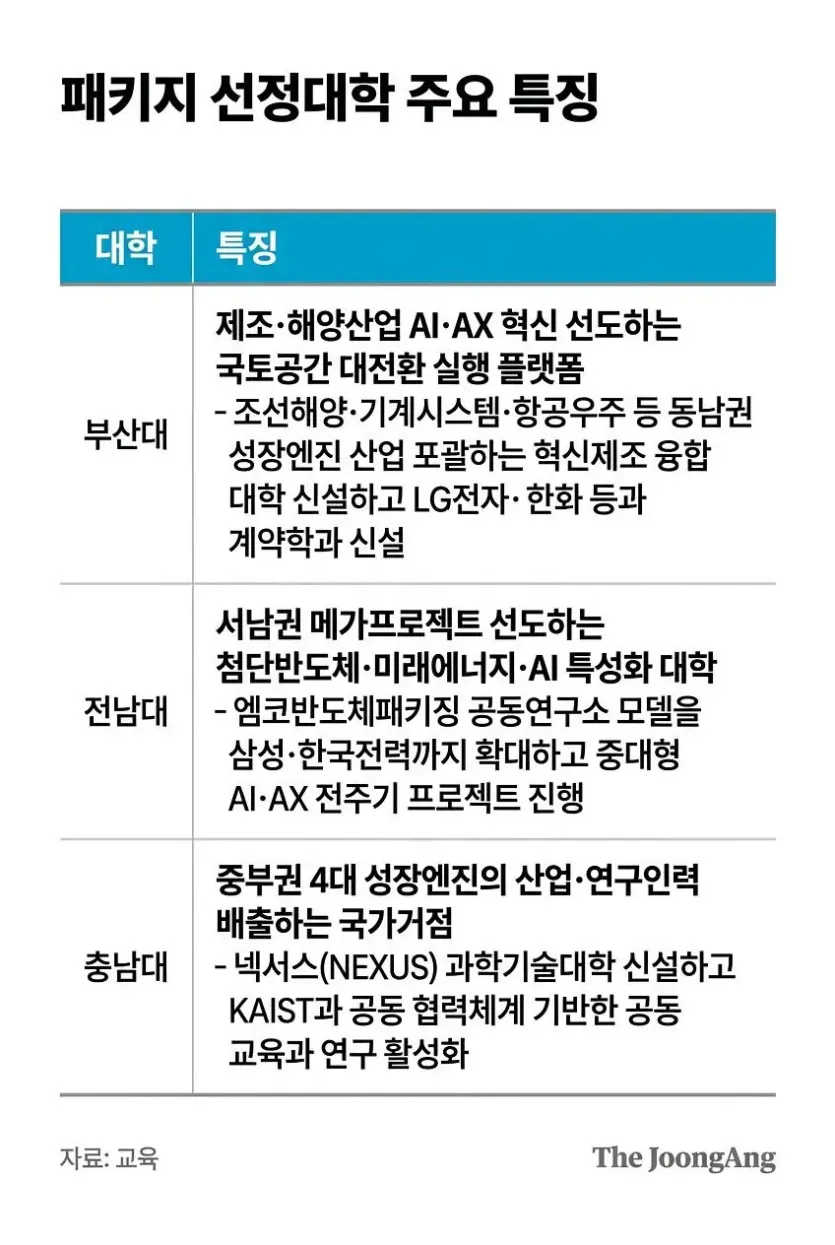 전남대 부산대 충남대 서울대 수준으로 지원한다.jpg ㅎㄷㄷ
