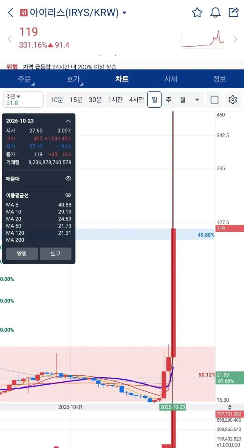 Screenshot_20261024_071057_Upbit.jpg 오늘자 미친 코인 근황